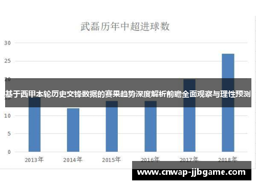 基于西甲本轮历史交锋数据的赛果趋势深度解析前瞻全面观察与理性预测