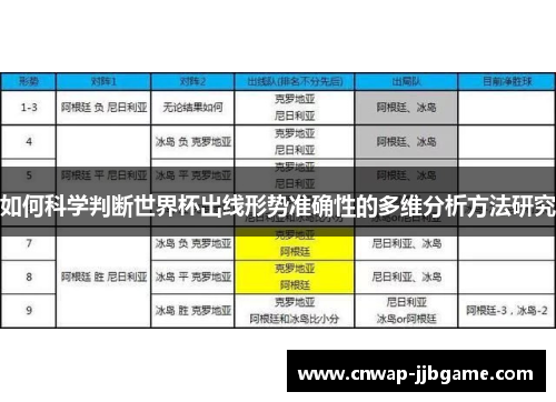 如何科学判断世界杯出线形势准确性的多维分析方法研究