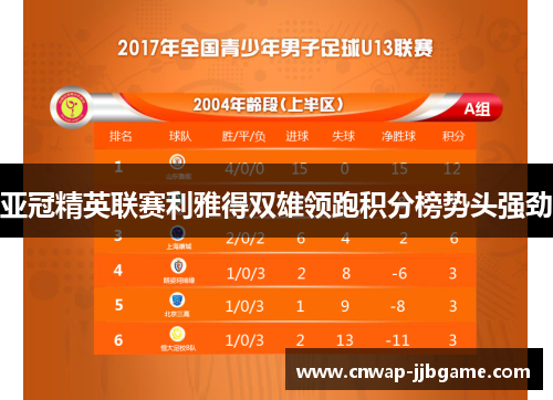 亚冠精英联赛利雅得双雄领跑积分榜势头强劲