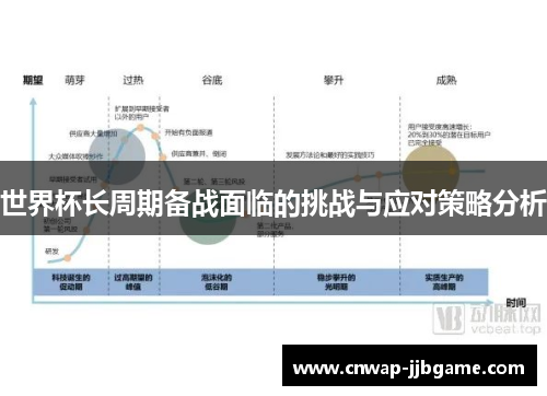 世界杯长周期备战面临的挑战与应对策略分析