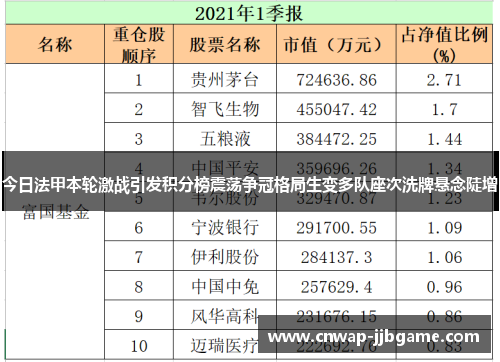 今日法甲本轮激战引发积分榜震荡争冠格局生变多队座次洗牌悬念陡增