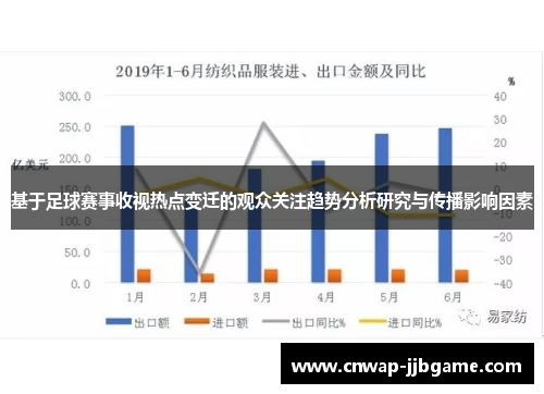 基于足球赛事收视热点变迁的观众关注趋势分析研究与传播影响因素 基于足球赛事收视热点变迁的观众关注趋势分析研究与传播影响因素