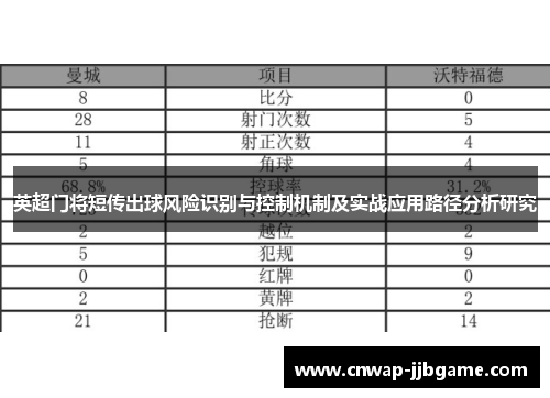 英超门将短传出球风险识别与控制机制及实战应用路径分析研究 英超门将短传出球风险识别与控制机制及实战应用路径分析研究