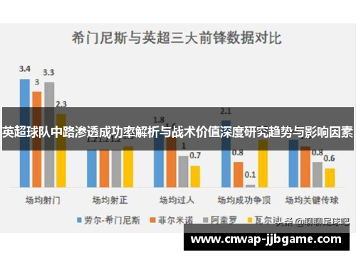 英超球队中路渗透成功率解析与战术价值深度研究趋势与影响因素 英超球队中路渗透成功率解析与战术价值深度研究趋势与影响因素